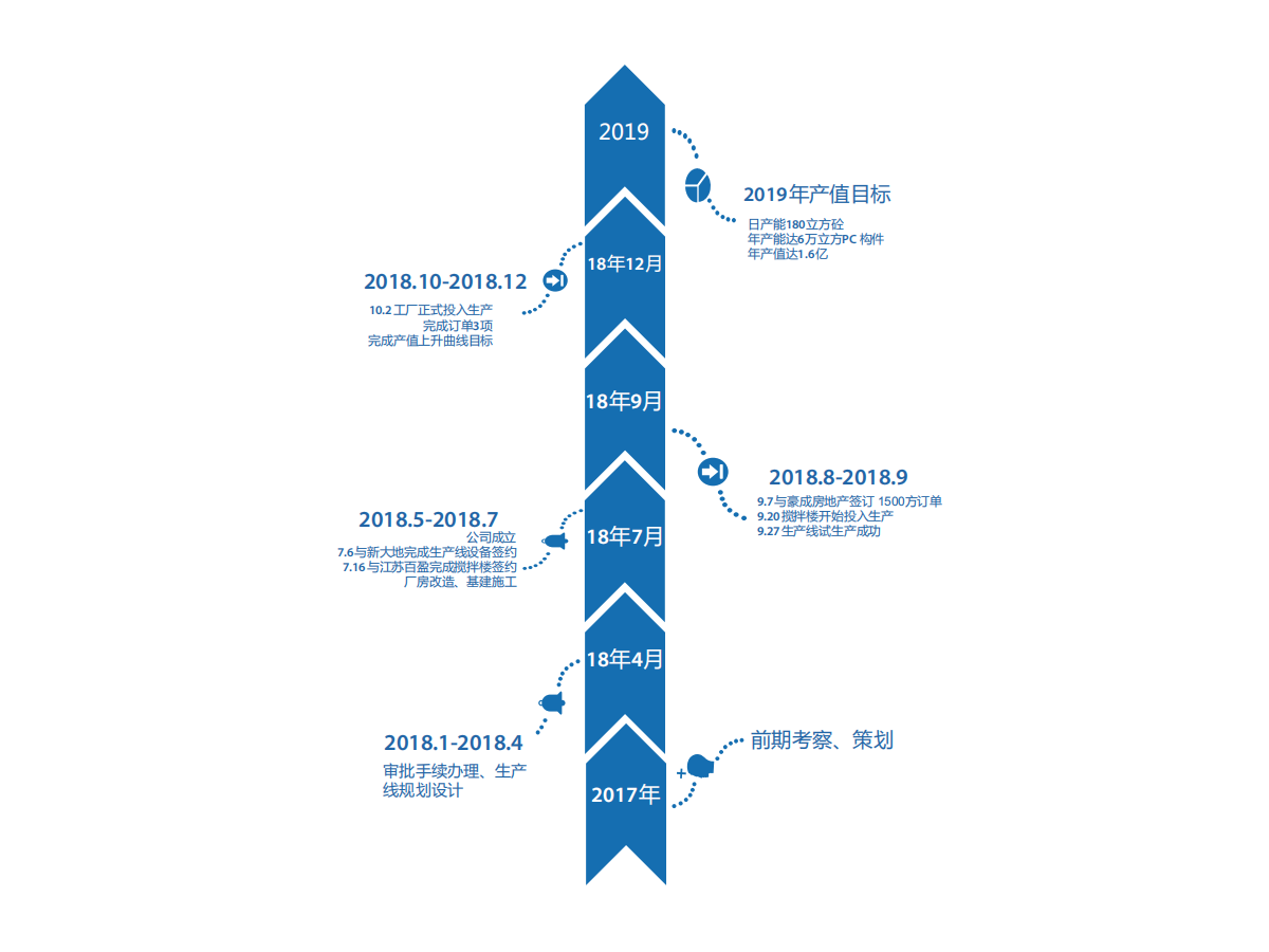 發展歷程.png